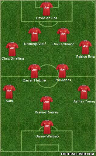 Manchester United Formation 2011