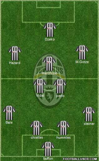 Juventus Formation 2011