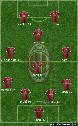 A.C. Milan Formation 2011