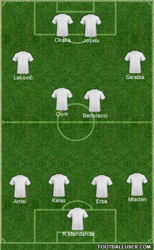 Champions League Team Formation 2011