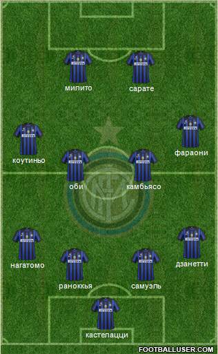 F.C. Internazionale Formation 2011