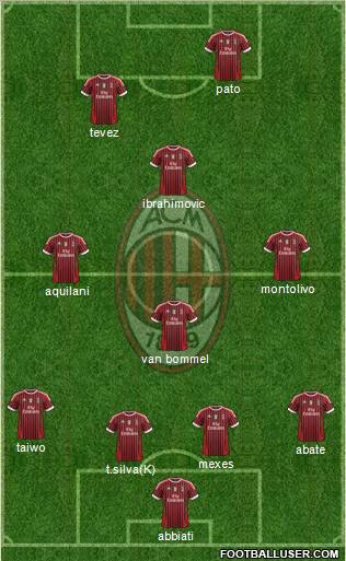 A.C. Milan Formation 2011