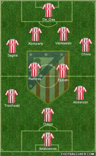 Atlético Madrid B Formation 2011