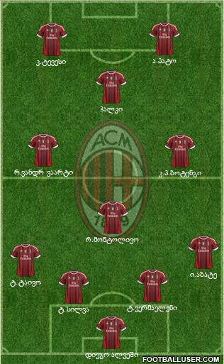 A.C. Milan Formation 2011