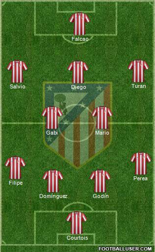 C. Atlético Madrid S.A.D. Formation 2011