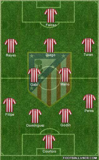 C. Atlético Madrid S.A.D. Formation 2011