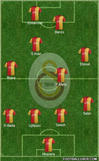 Galatasaray SK Formation 2011