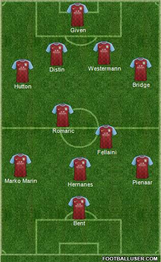 Aston Villa Formation 2011