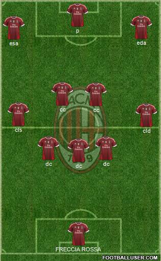 A.C. Milan Formation 2011