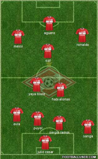 Spartak Moscow Formation 2011