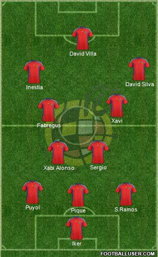 Spain Formation 2011