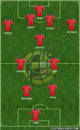 Spain Formation 2011