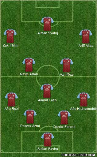 Aston Villa Formation 2011