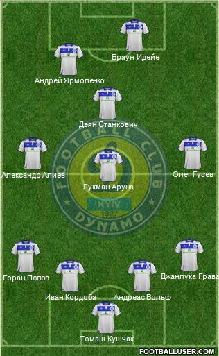 Dinamo Kiev Formation 2011