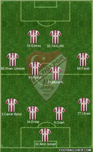 Elazigspor Formation 2011