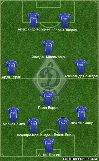 Dinamo Moscow Formation 2011