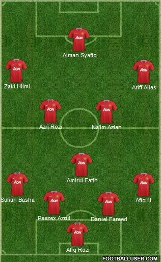 Manchester United Formation 2011