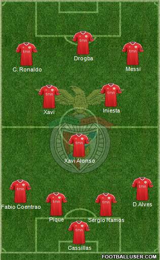 Sport Lisboa e Benfica - SAD Formation 2011