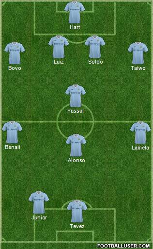 Manchester City Formation 2011