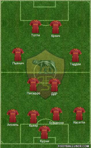 AS Roma Formation 2011