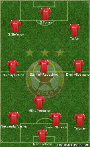 CSKA (Sofia) Formation 2011