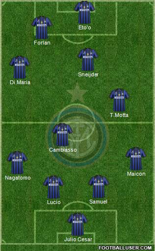 F.C. Internazionale Formation 2011