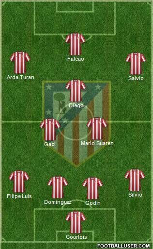 C. Atlético Madrid S.A.D. Formation 2011