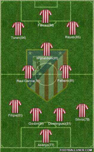 C. Atlético Madrid S.A.D. Formation 2011