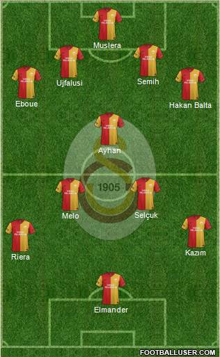 Galatasaray SK Formation 2011