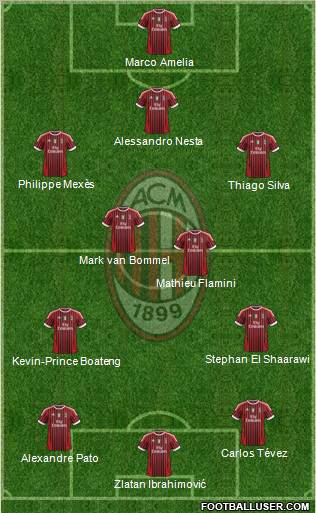 A.C. Milan Formation 2011