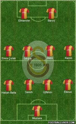 Galatasaray SK Formation 2011