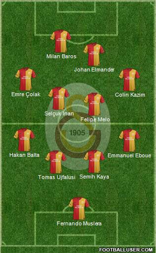 Galatasaray SK Formation 2011