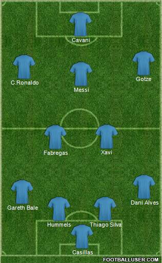 Fifa Team Formation 2011