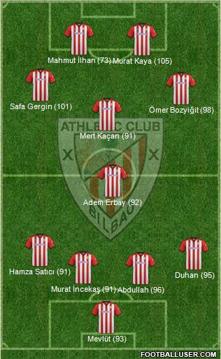 Athletic Club Formation 2011