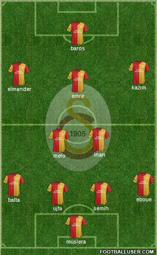 Galatasaray SK Formation 2011