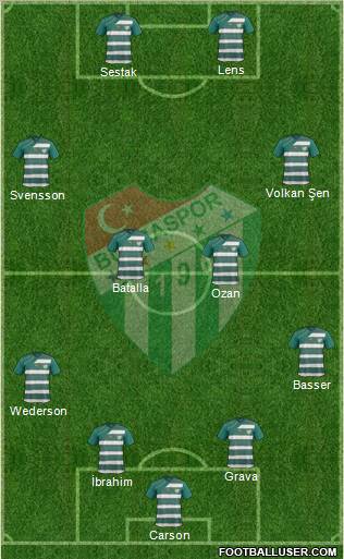 Bursaspor Formation 2011