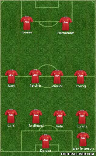 Manchester United Formation 2011