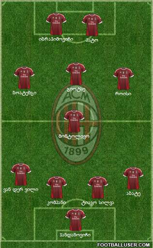 A.C. Milan Formation 2011