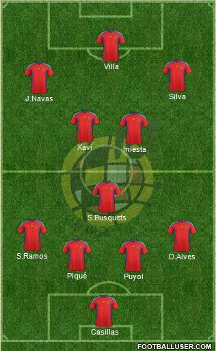 Spain Formation 2011