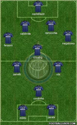 F.C. Internazionale Formation 2011