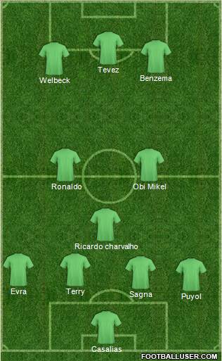 Fifa Team Formation 2011