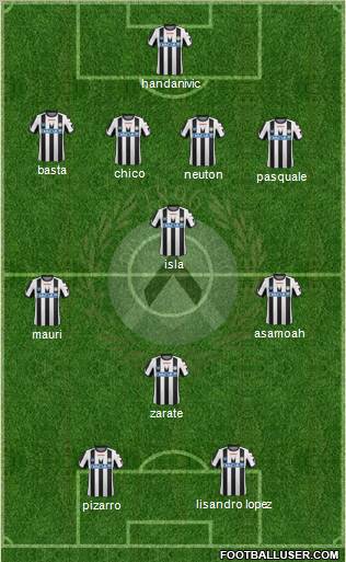 Udinese Formation 2011