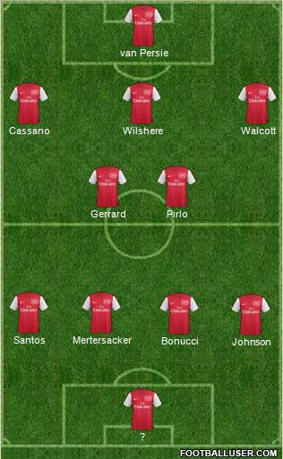 Arsenal Formation 2011