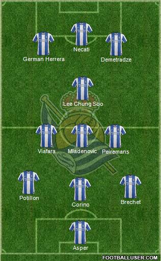 Real Sociedad S.A.D. Formation 2011