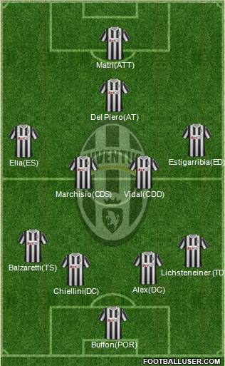 Juventus Formation 2011