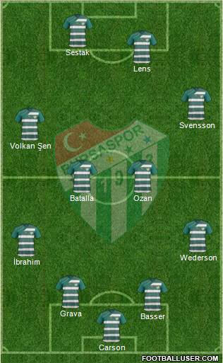 Bursaspor Formation 2011