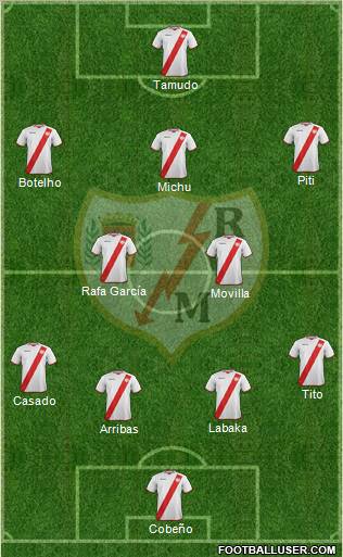 Rayo Vallecano de Madrid S.A.D. Formation 2011