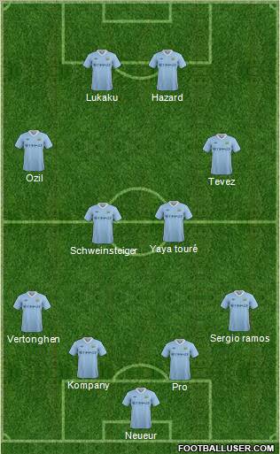 Manchester City Formation 2011