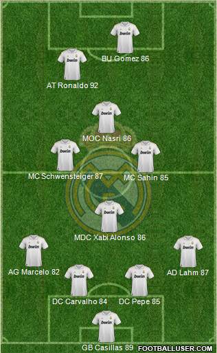 Real Madrid C.F. Formation 2011