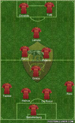 AS Roma Formation 2011